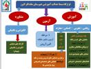 برنامه قرارگاه بسط عدالت آموزشی البرز درسال تحصیلی03-1402 در یک نگاه