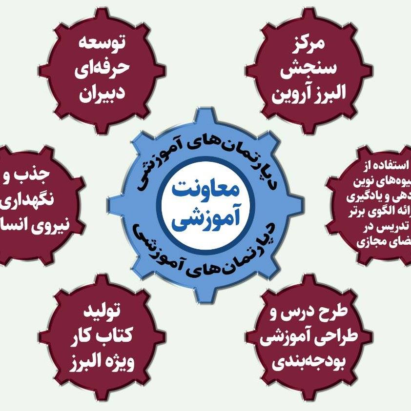 برگزاری جلسه دپارتمان های آموزشی مردادماه  پنجشنبه اول مردادماه 1405